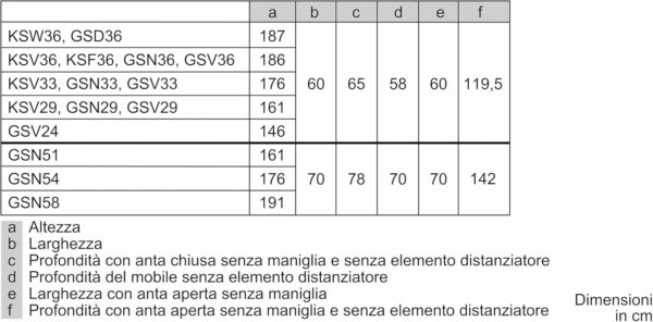 Frigorífico BOSCH KSV33VWEP Blanco [Clase de eficiencia energética C] - Imagen 3